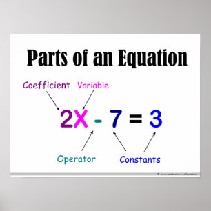 Parts of an Equation Algebra Poster