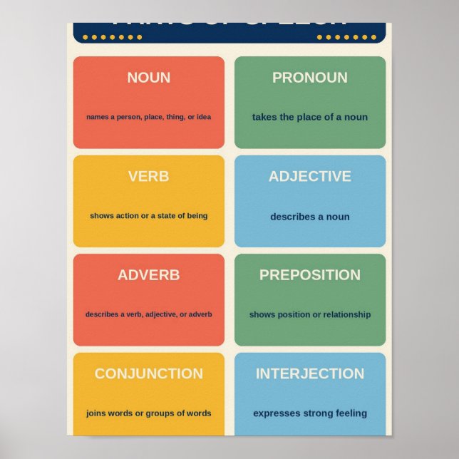 Parts of Speech Chart (Front)
