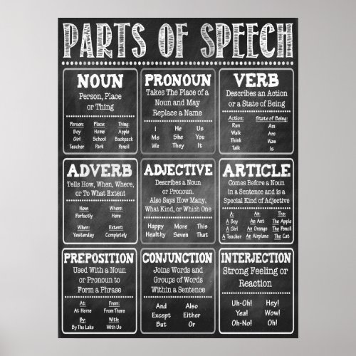 Parts of Speech English Classroom Poster