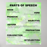Parts Of Speech Poster at Zazzle