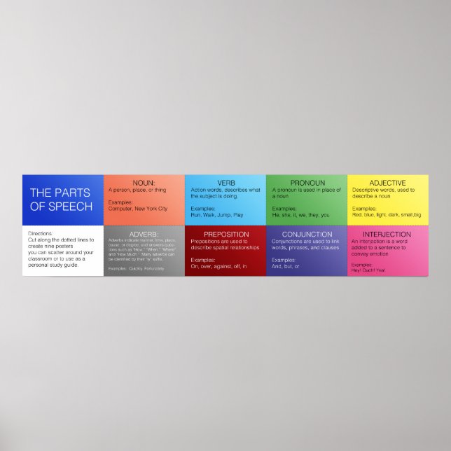 Parts of Speech Poster (Front)