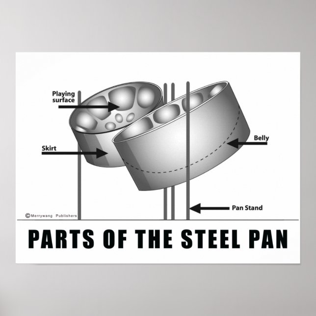 Parts of the steel pan Poster (Front)