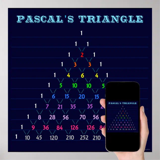 Pascal's Triangle Chart Poster | Zazzle