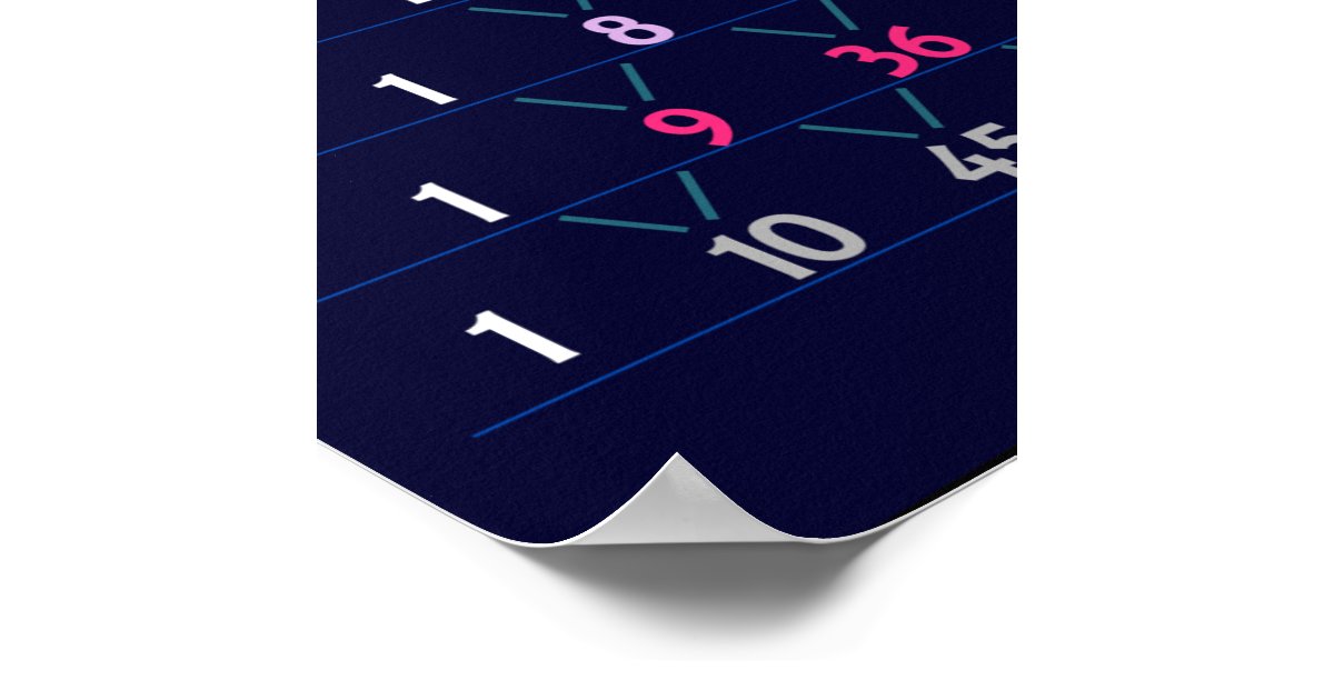 Pascal's Triangle Chart Poster | Zazzle.com