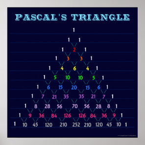 Pascal's Triangle Chart Poster