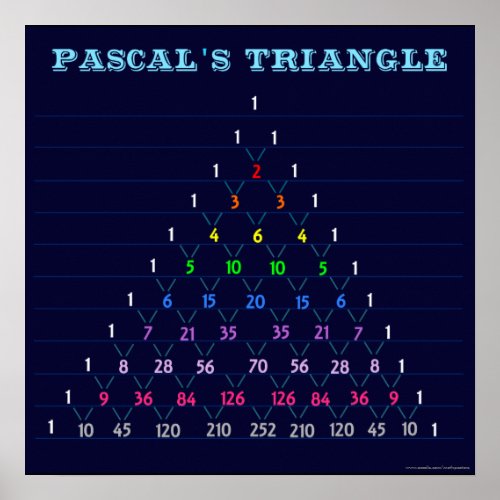 Pascals Triangle Chart Poster