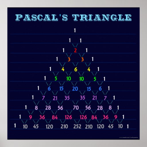 Pascal's Triangle Chart Poster | Zazzle