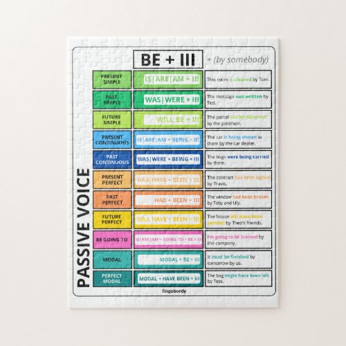 Passive Voice Grammar Chart Jigsaw Puzzle