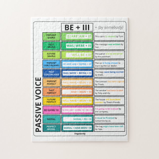 Passive Voice Grammar Chart Jigsaw Puzzle (Vertical)
