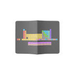  H                He 
  LiBe          BC|N|OFNe 
 NaMg          AlSiP|S|ClAr
 KCaScTiVCrMnFeCoNiCuZnGaGeAsSeBrKr
 RbSrYZrNbMoTcRuRhPdAgCdInSnSbTeIXe
 CsBa HfTaWReOsIrPtAuHgTlPbBiPoAtRn
 FrRa RfDbSgBhHsMtDsRgCnUutFlUupLvUusUuo
 
    LaCePrNdPmSmEuGdTbDyHoErTmYbLu
    AcThPaUNpPuAmCmBkCfEsFmMdNoLr  Passport Holder