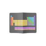 H                He
 LiBe          BC|N|OFNe
 NaMg          AlSiSPClAr
 KCaScTiVCrMnFeCoNiCuZnGaGeAsSeBrKr
 RbSrYZrNiMoTcRuRhPdAgCdInSnSbTeIXe
 CsBa HfTaWReOsIrPtAuHgTlPbBiPoAsRn
 FrRa RfDbSgBhHsMtDsRgCnNhFlMcLvTsOg
 
    LaCePrNdPmSmEuGdTbDyHoErTmYbLu
    AcThPaUNpPuAmCmBkCfEsFmMdNoLr  Passport Holder
