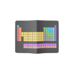 H                He
 LiBe          BC|N|OFNe
 NaMg          AlSiP|S|ClAr
 KCaScTiVCrMnFeCoNiCuZnGaGeAsSeBrKr
 RbSrYZrNiMoTcRuRhPdAgCdInSnSbTeIXe
 CsBa HfTaWReOsIrPtAuHgTlPbBiPoAsRn
 FrRa RfDbSgBhHsMtDsRgCnNhFlMcLvTsOg
 
    LaCePrNdPmSmEuGdTbDyHoErTmYbLu
    AcThPaUNpPuAmCmBkCfEsFmMdNoLr  Passport Holder
