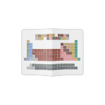 Periodic table
 -Of elements-
 H                He
 LiBe          BC|N|OFNe
 NaMg          AlSiP|S|ClAr
 KCaScTiVCrMnFeCoNiCuZnGaGeAsSeBrKr
 RbSrYZrNbMoTcRuRhPdAgCdInSnSbTeIXe
 CsBa*HfTaWReOsIrPtAuHgTlPbBiPoAtRn
 FrRa⁑RfDbSgBhHsMtDsRgCnNhFlMcLvTsOg
 
 *LaCePrNdPmSmEuGdTbDyHoErTmYbLu
 ⁑AcThPaUNpPuAmCmBkCfEsFmMdNoLR  Passport Holder