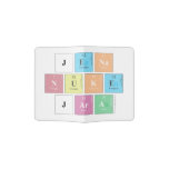 Jena
 nuke
 jara  Passport Holder