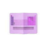 H                he
 Libe          b|c|n|o|f|ne
 Namg          al|si|p|s|cl|ar
 Kcasctivcrmnfeconicuzngageassebrkr
 Rbsryzrnbmotcrurhpdagcdinsnsbteixe
 Csbaluhftawreosirptauhgtlpbbipoatrn
 Frralrrfdbsgbhhsmtdsrgcnnhflmclvtsog
 
 Laceprndpmsmeugdtbdyhoertmyblu
 acthpaunppuamcmbkcfesfmmdnolr
   Passport Holder