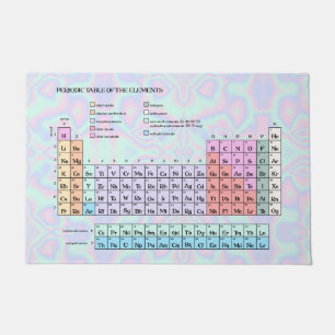 Pastel Holographic Texture Periodic Table Doormat