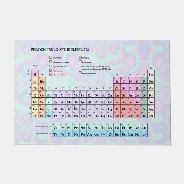 Pastel Holographic Texture Periodic Table Doormat (Front)