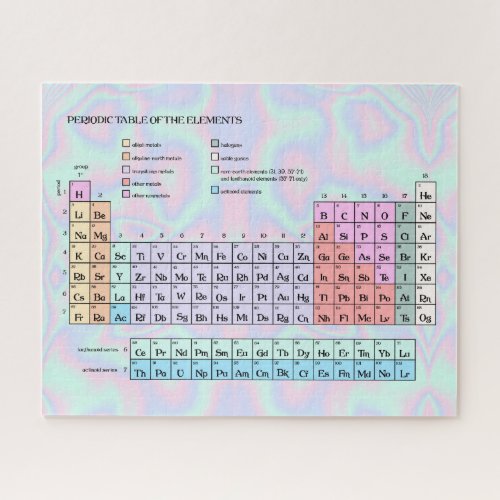 Pastel Holographic Texture Periodic Table Jigsaw Puzzle