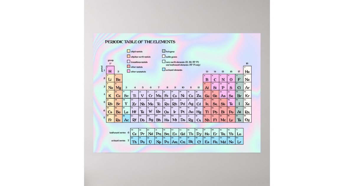 Pastel Holographic Texture Periodic Table Poster