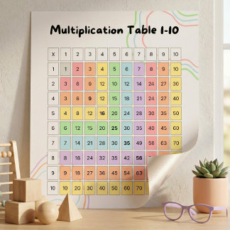 Pastel Multiplication Table 1–10 Poster for Kids