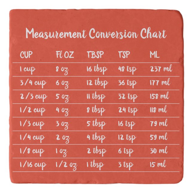 Peach Kitchen Measurement Conversion Chart Trivet (Front)