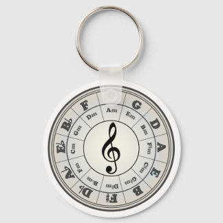 "Pearl" Circle of Fifths Keychain