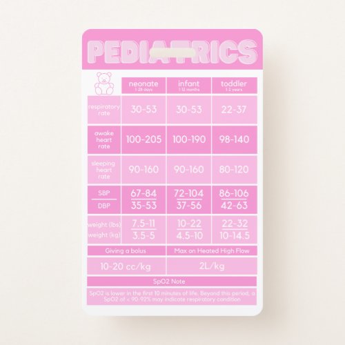 Pediatric Neonatal Badge Buddy Card for Nurses