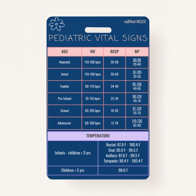 Pediatrics Badge Quick Reference  (Front)