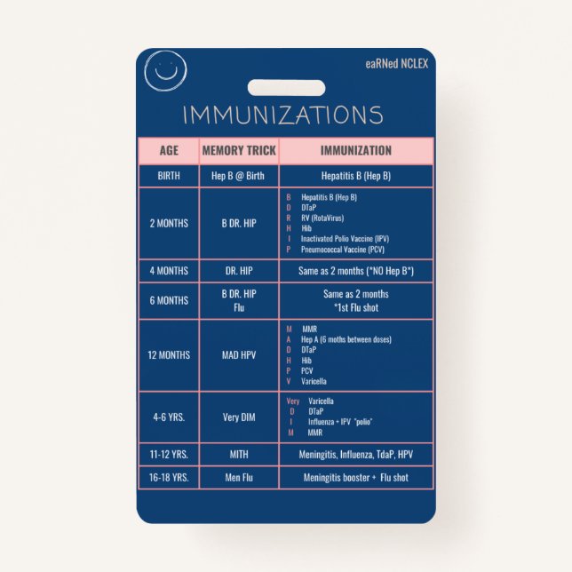 Pediatrics Badge Quick Reference  (Back)