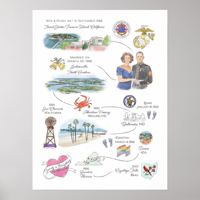 Peg and Ron Personalized Poster (Front)