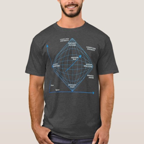 Penrose Diagram in blue T_Shirt