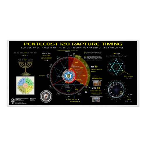 Pentecost 120 Day Rapture Timing Poster