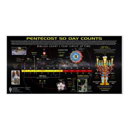 Pentecost 50 Day Count Poster