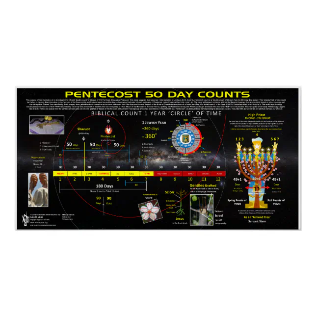 Pentecost 50 Day Count Poster | Zazzle