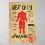 People Meat Chart at Zazzle