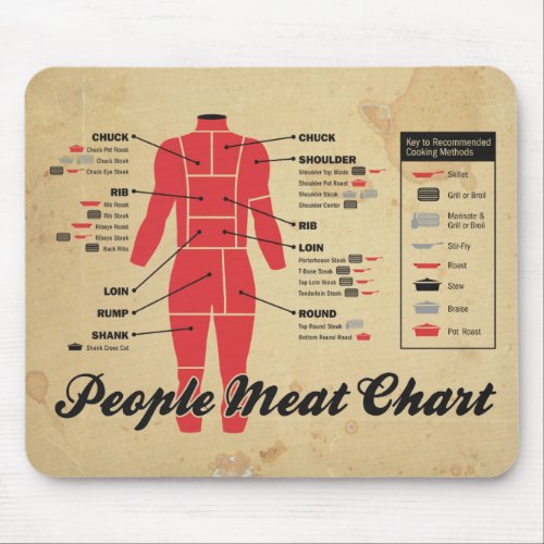 people meat chart mouse pad