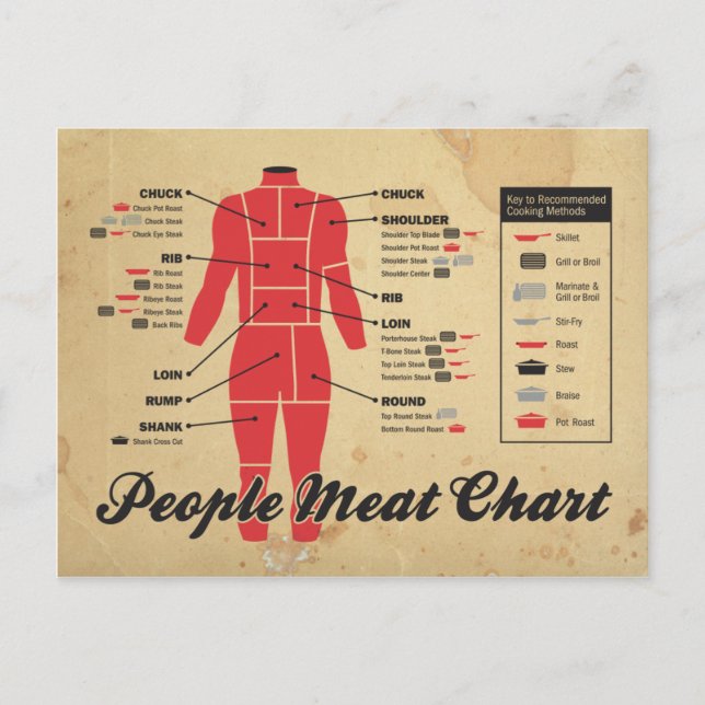people meat chart postcard (Front)