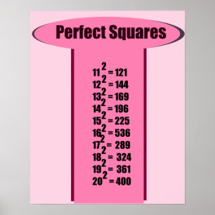 Perfect Square Chart 11 to 20