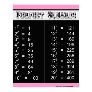 Perfect Squares Chart 1-20