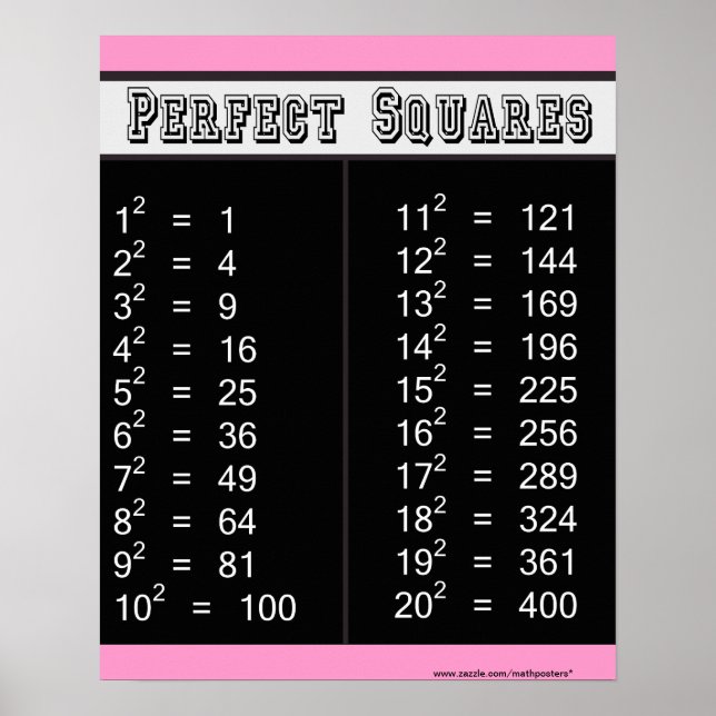Perfect Squares Chart 1-20 (Front)