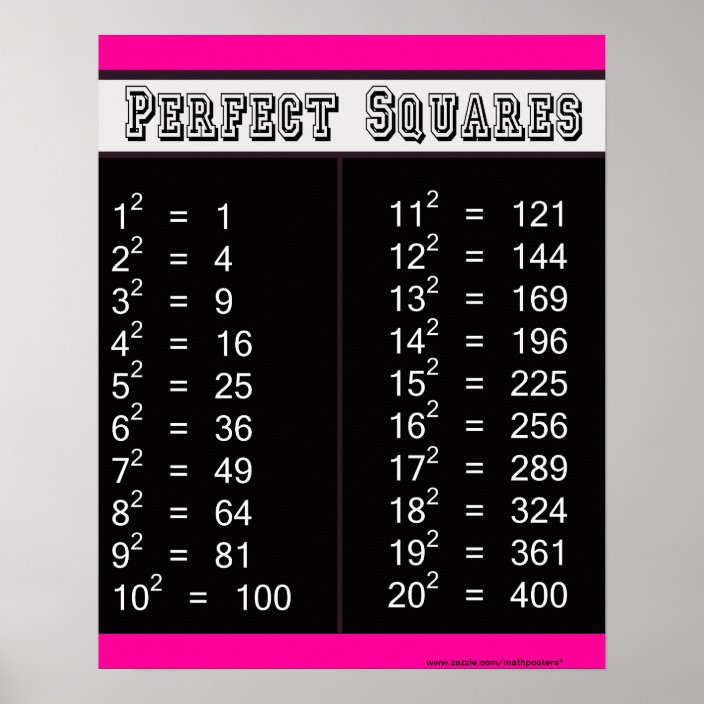 Perfect Squares Chart 120
