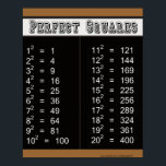 Perfect Squares Chart 1-20<br><div class="desc">Perfect square table or chart from 1 to 20</div>