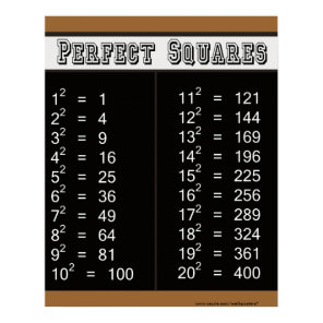 Perfect Squares Chart 1-20