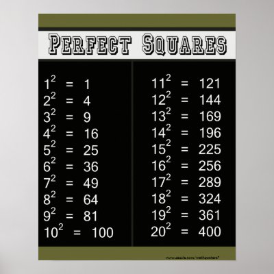 Perfect Squares Chart 1 25