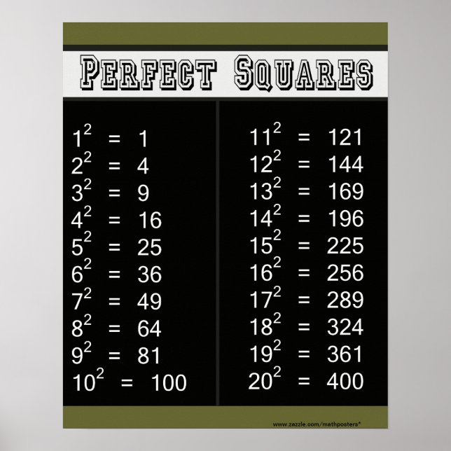 Perfect Squares Chart 1-20 (Front)