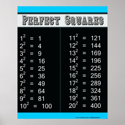 Perfect Squares Chart 1_20