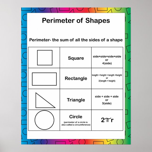 Perimeter Math Education Rainbow Background Poster (Front)