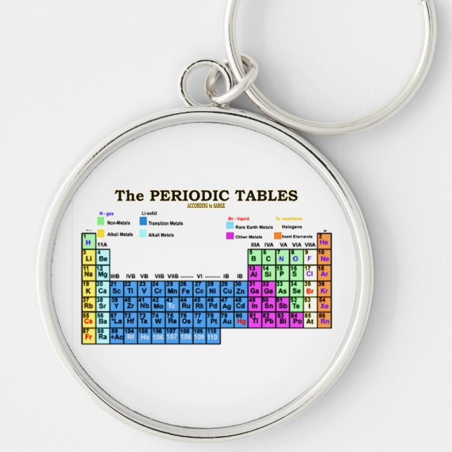 PERiODCIC TABLES Keychain (Front)