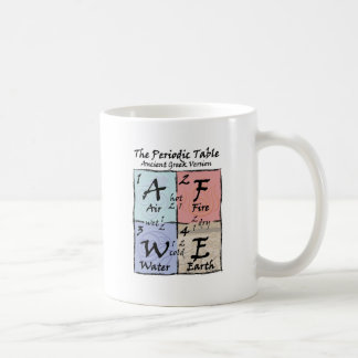 Periodic - Greek Coffee Mug