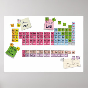 periodic poster